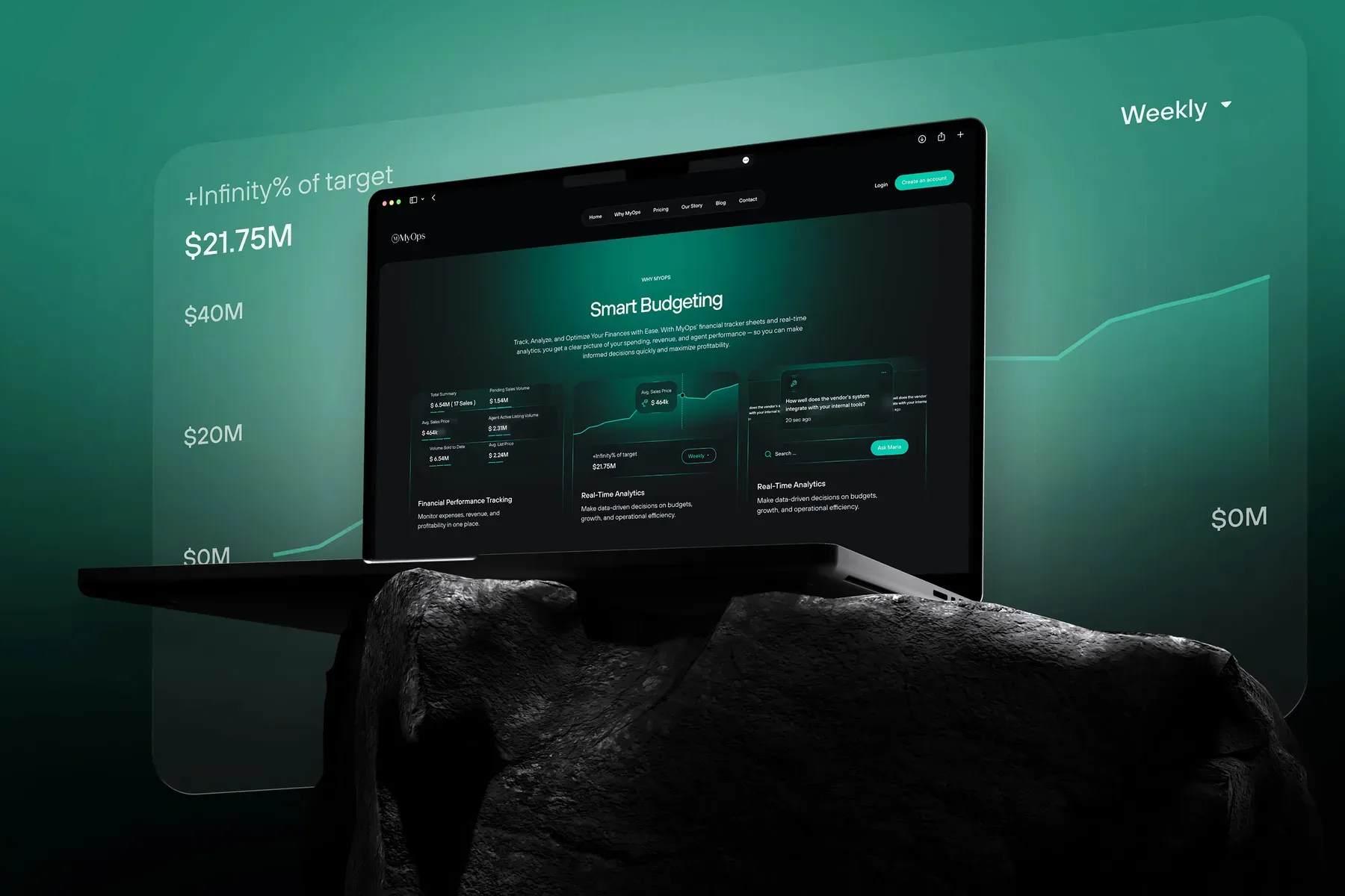 The MyOps platform on a laptop, with smart budgeting and real-time analytics